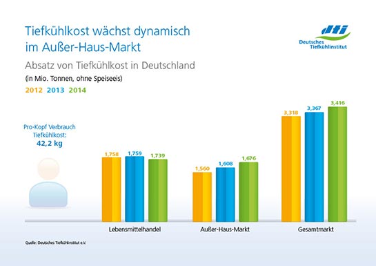 2650-pm-marktdaten-2014-infografik