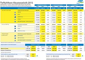 DTI absatzstatistik2015