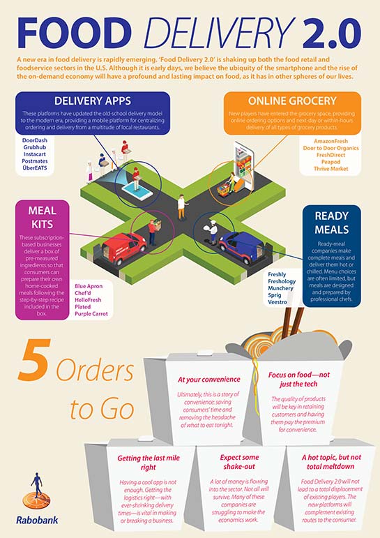 Food Delivey Info rabobank