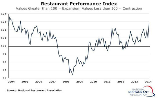 NRA-chart