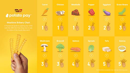 ORE IDA MEALTIME BRIBERY CHART