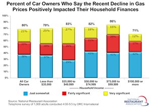 Sales-Gap-Household-Finances