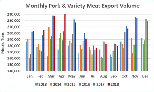 pork Exp