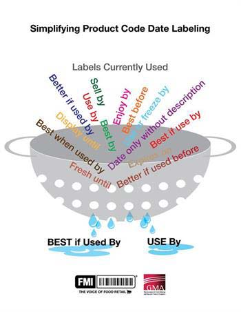 product code date labeling infographic.tmb large 350 